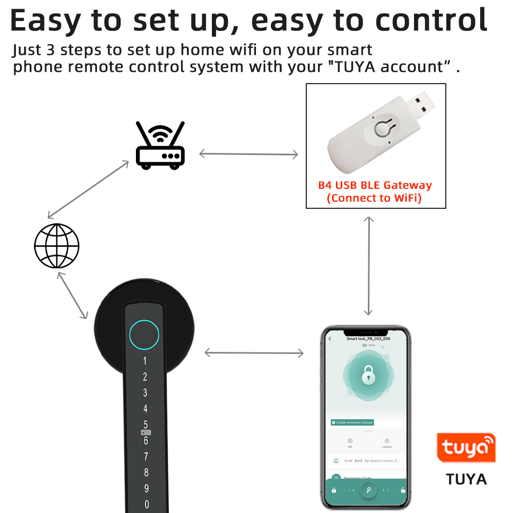 RAYKUBE M5 Tuya BLE スマート指紋ドアロッ - Smart Garden Door Lock のレビューと価格