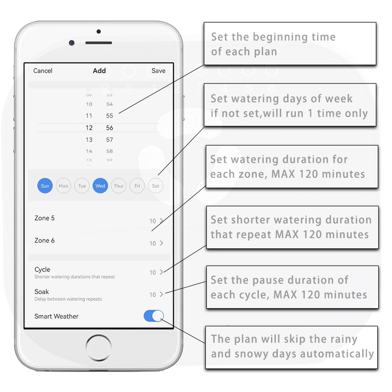 6ゾーンWiFi接続Tuyaスマートホーム散水タイマーとガー - Smart Garden Refill のレビューと価格